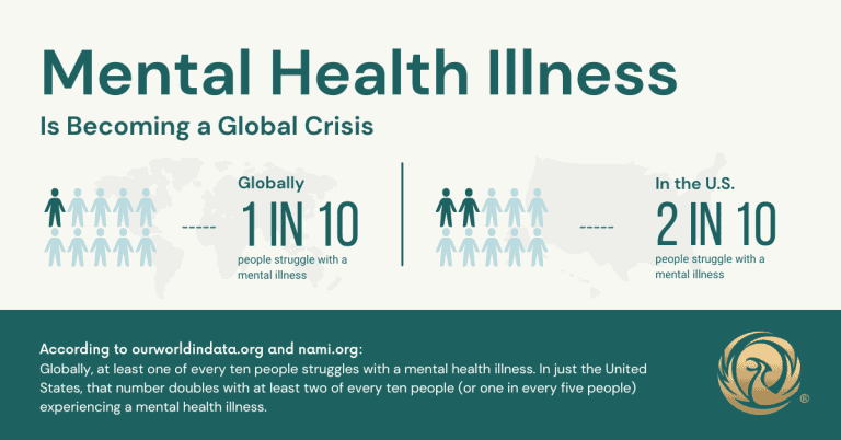 World Mental Health Day | The Phoenix Recovery Center